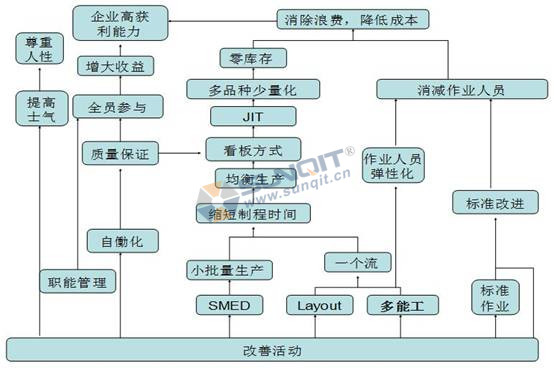 精益生產(chǎn)如何解決員工流失的情況？