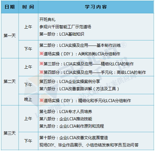 低成本智能自働化技能實操班火熱招生中！