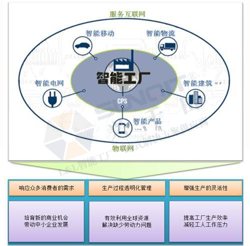 工業(yè)4.0的技術(shù)領(lǐng)先在哪些方面？