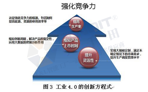 工業(yè)4.0的技術(shù)領(lǐng)先在哪些方面？