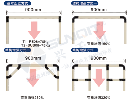 <a href='/huojia.htm' class='keys' title='點(diǎn)擊查看關(guān)于線棒貨架的相關(guān)信息' target='_blank'>線棒貨架</a>能承重多少？
