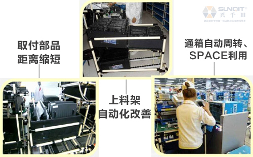 什么是A類LCIA低成本自動(dòng)化？