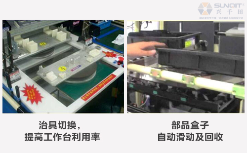 B類(lèi)LCIA低成本自動(dòng)化是什么？