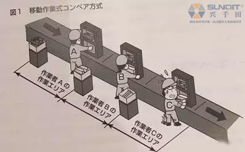 精益生產(chǎn)線如何改善才真正有效？