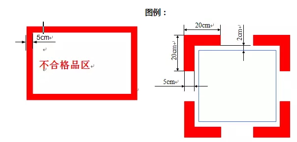 精益生產(chǎn)流水線如何劃線？