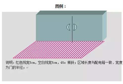 精益生產(chǎn)流水線如何劃線？