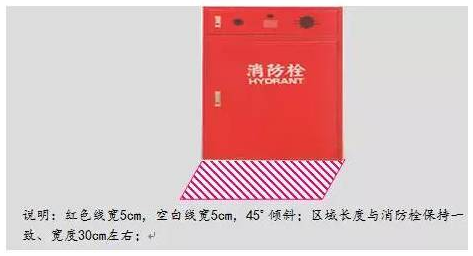 精益生產(chǎn)流水線如何劃線？
