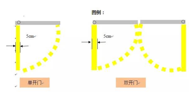 精益生產(chǎn)流水線如何劃線？