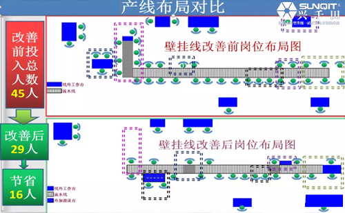 為什么辭職做精益生產(chǎn)？孔德高改善案例分享