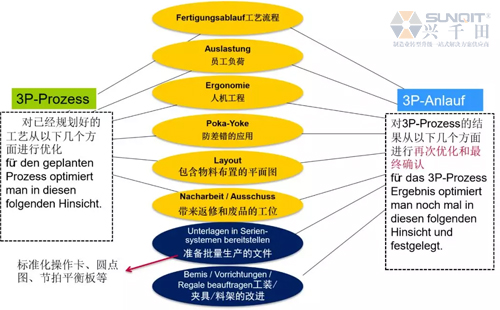為什么辭職做精益生產(chǎn)？孔德高改善案例分享
