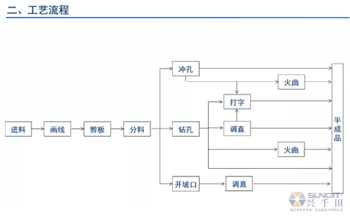 為什么辭職做精益生產(chǎn)？改善案例分享（二）
