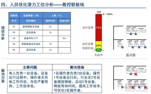 為什么辭職做精益生產(chǎn)？改善案例分享（二）