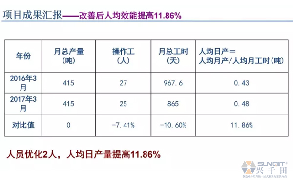 為什么辭職做精益生產(chǎn)？改善案例分享（二）
