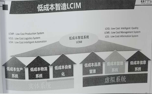 引領(lǐng)企業(yè)智能制造轉(zhuǎn)型，助推企業(yè)高效發(fā)展!