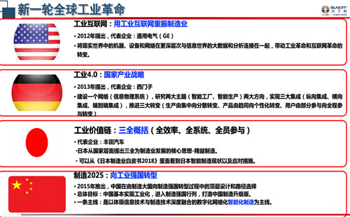 數(shù)字經(jīng)濟(jì)賦能，助力企業(yè)從“制造”邁向“智能制造”
