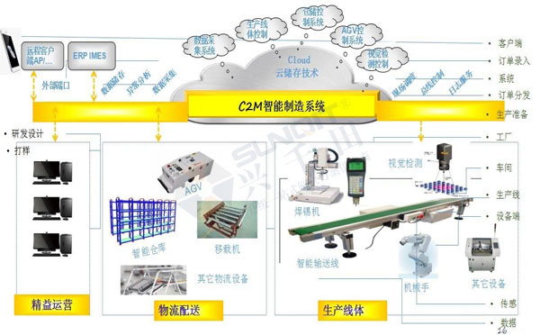 數(shù)字經(jīng)濟(jì)賦能，助力企業(yè)從“制造”邁向“智能制造”
