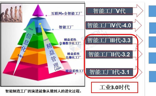 數(shù)字經(jīng)濟(jì)賦能，助力企業(yè)從“制造”邁向“智能制造”