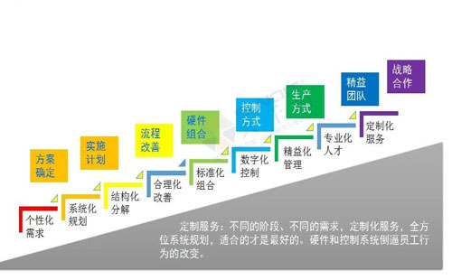 數(shù)字經(jīng)濟(jì)賦能，助力企業(yè)從“制造”邁向“智能制造”
