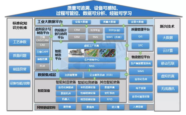 數(shù)字經(jīng)濟(jì)賦能，助力企業(yè)從“制造”邁向“智能制造”