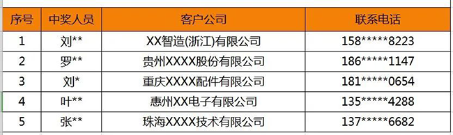 興千田問卷調查 | 中獎名單來嘍！