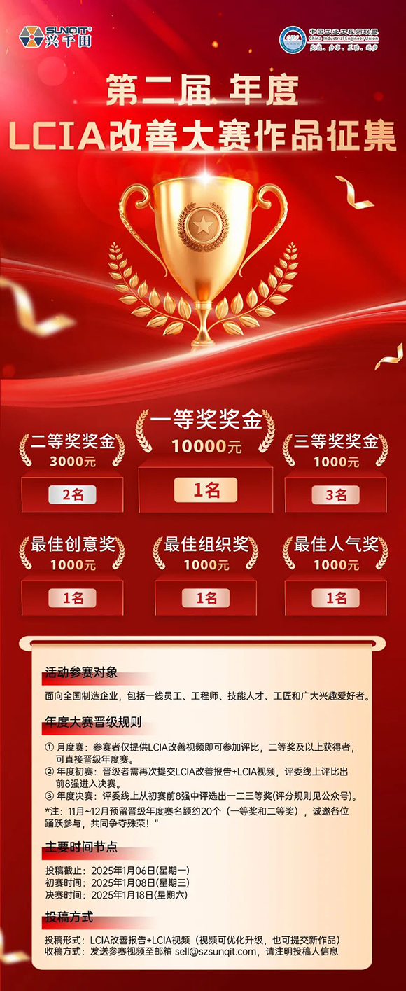 獎(jiǎng)金飆升至10000元 | 第二屆年度LCIA改善大賽，案例征集開始啦！