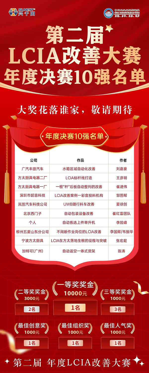 興千田集團 | 第二屆LCIA改善大賽總決賽晉級名單出爐啦！