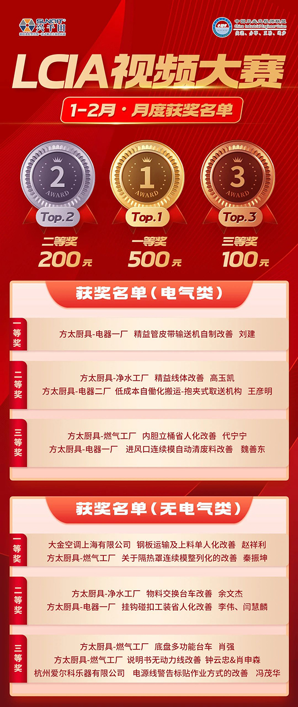 1-2月份優(yōu)秀LCIA視頻大賽 | 獲獎(jiǎng)名單公布啦！