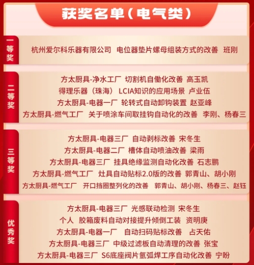 3月份優(yōu)秀LCIA視頻大賽 | 獲獎(jiǎng)名單公布啦！