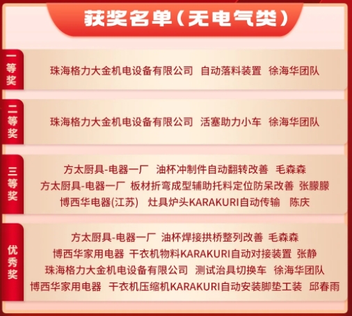 3月份優(yōu)秀LCIA視頻大賽 | 獲獎(jiǎng)名單公布啦！