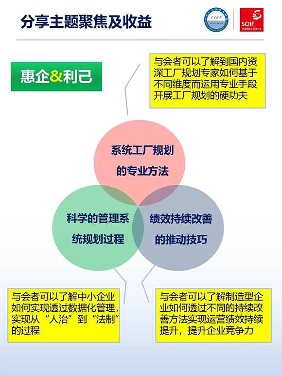 高效工廠(chǎng)規(guī)劃軟硬功專(zhuān)場(chǎng)分享會(huì)3