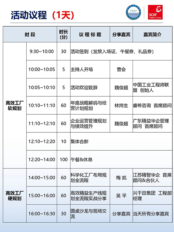 高效工廠(chǎng)規(guī)劃軟硬功專(zhuān)場(chǎng)分享會(huì)6