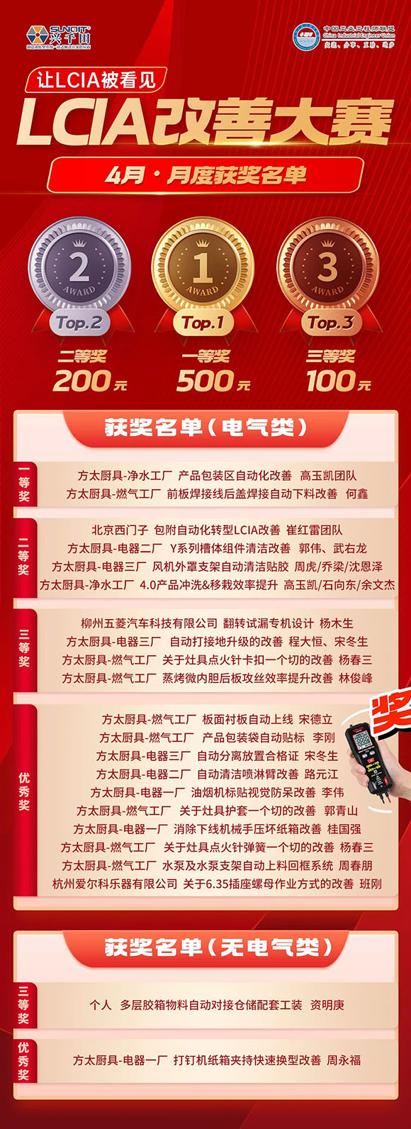 4月份優(yōu)秀<a href='/zhinengyingyuan.htm' class='keys' title='點擊查看關(guān)于LCIA的相關(guān)信息' target='_blank'>LCIA</a>視頻大賽 | 獲獎名單公布啦！